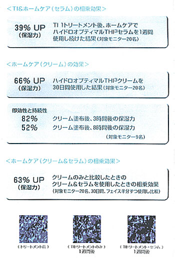 TI&ホームケア(セラム)の相乗効果
